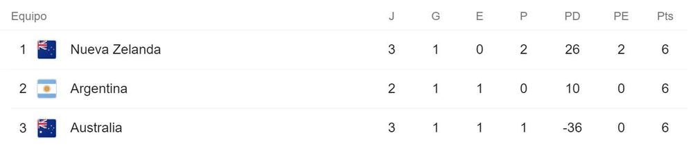 tri nation posiciones