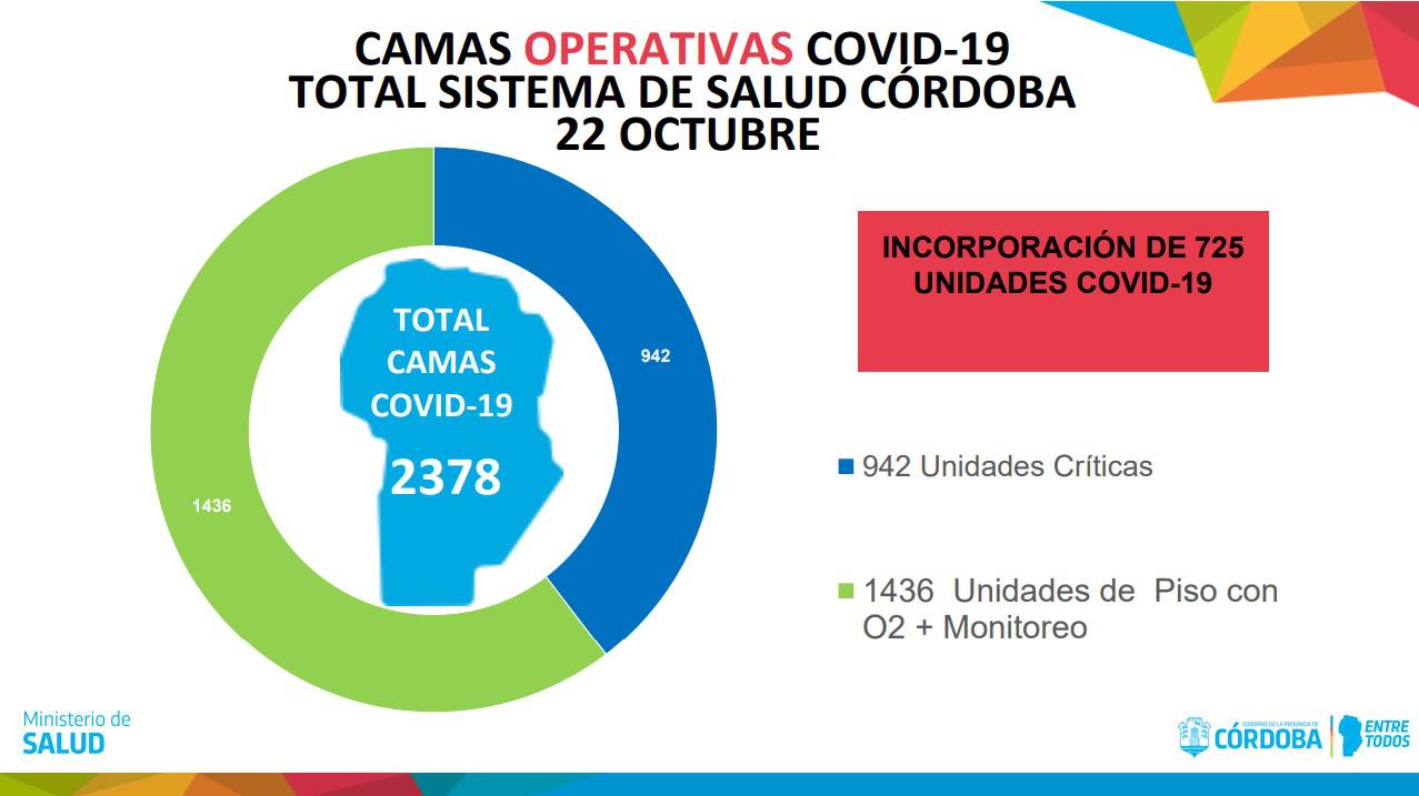 camas operativas