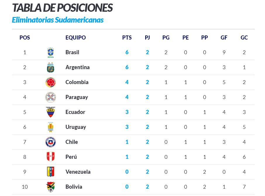 Tabla de Posiciones