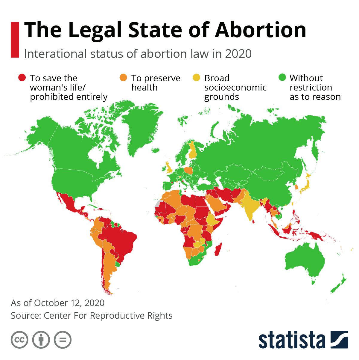 Aborto 2020