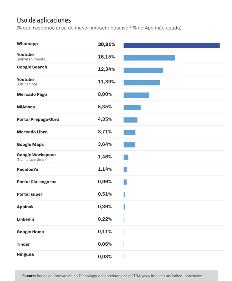 grafico_ii-uso_de_aplicaciones_x2x.png_475185017