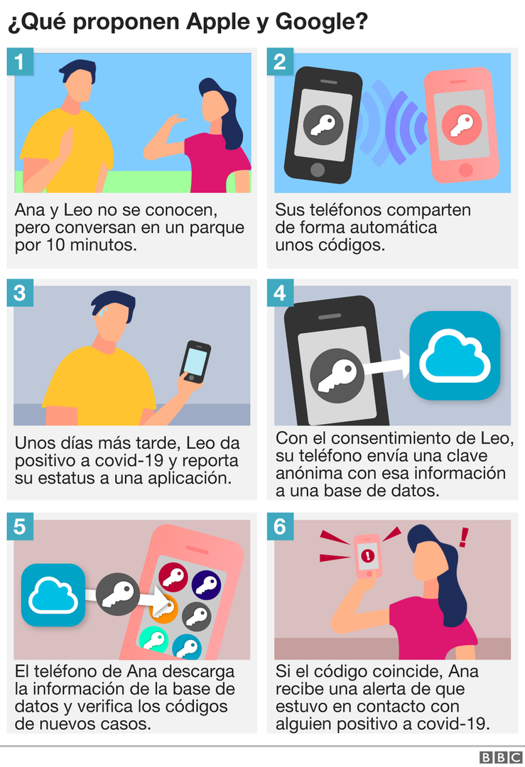 app google apple