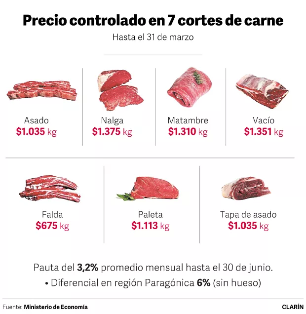 precio de la carne