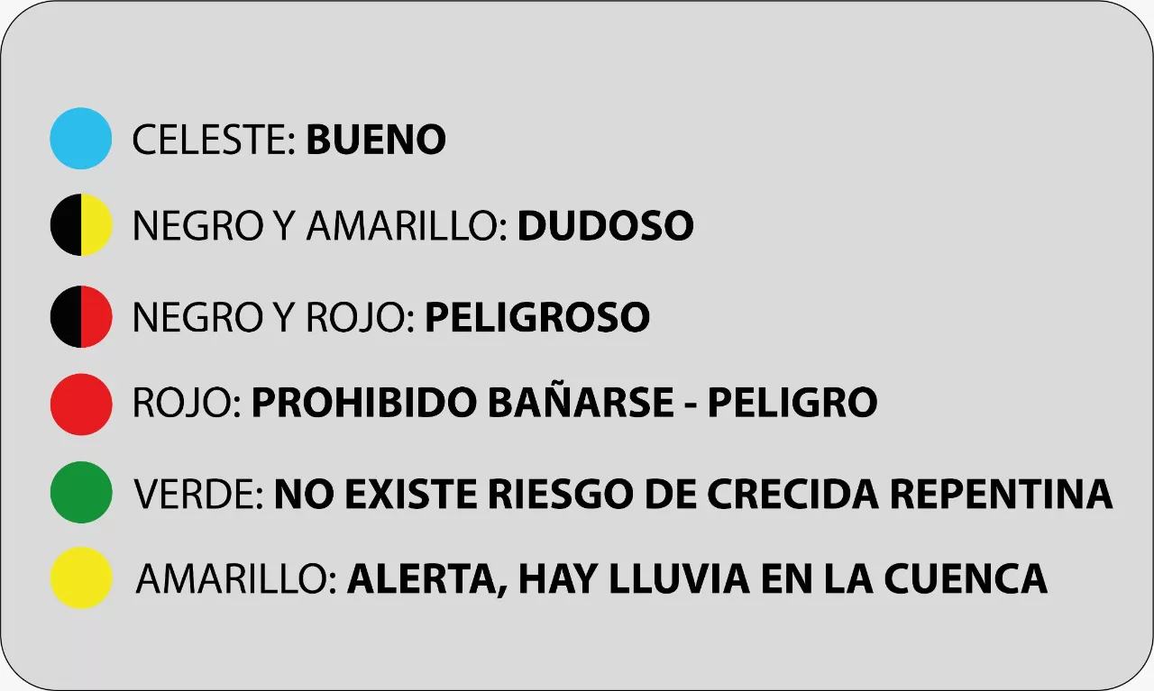 Grafico-niveles-del-peligos-en-balnearios