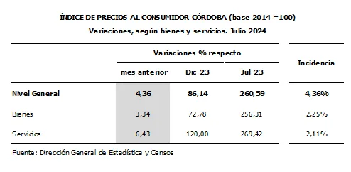 Tabla3