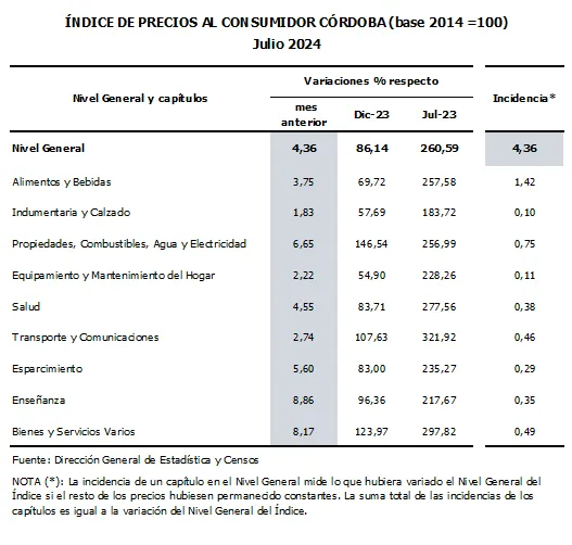 Tabla2-1