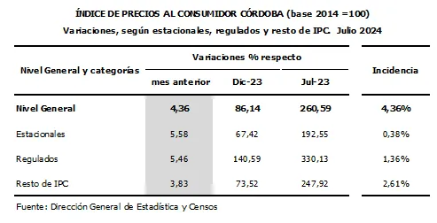 Tabla4