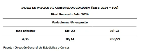 Tabla-1