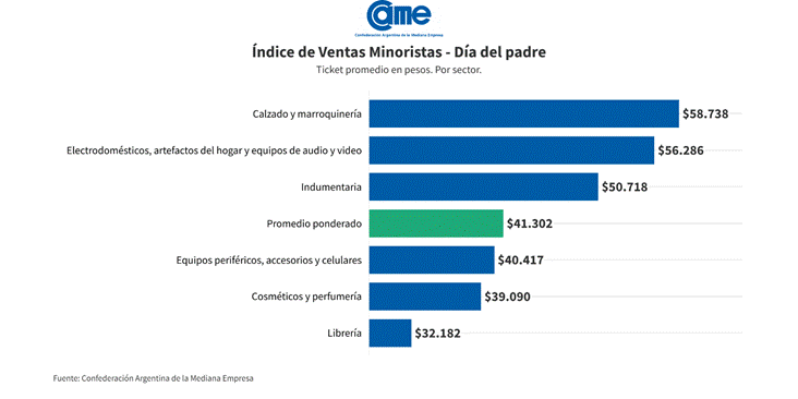 came dia del padre 2