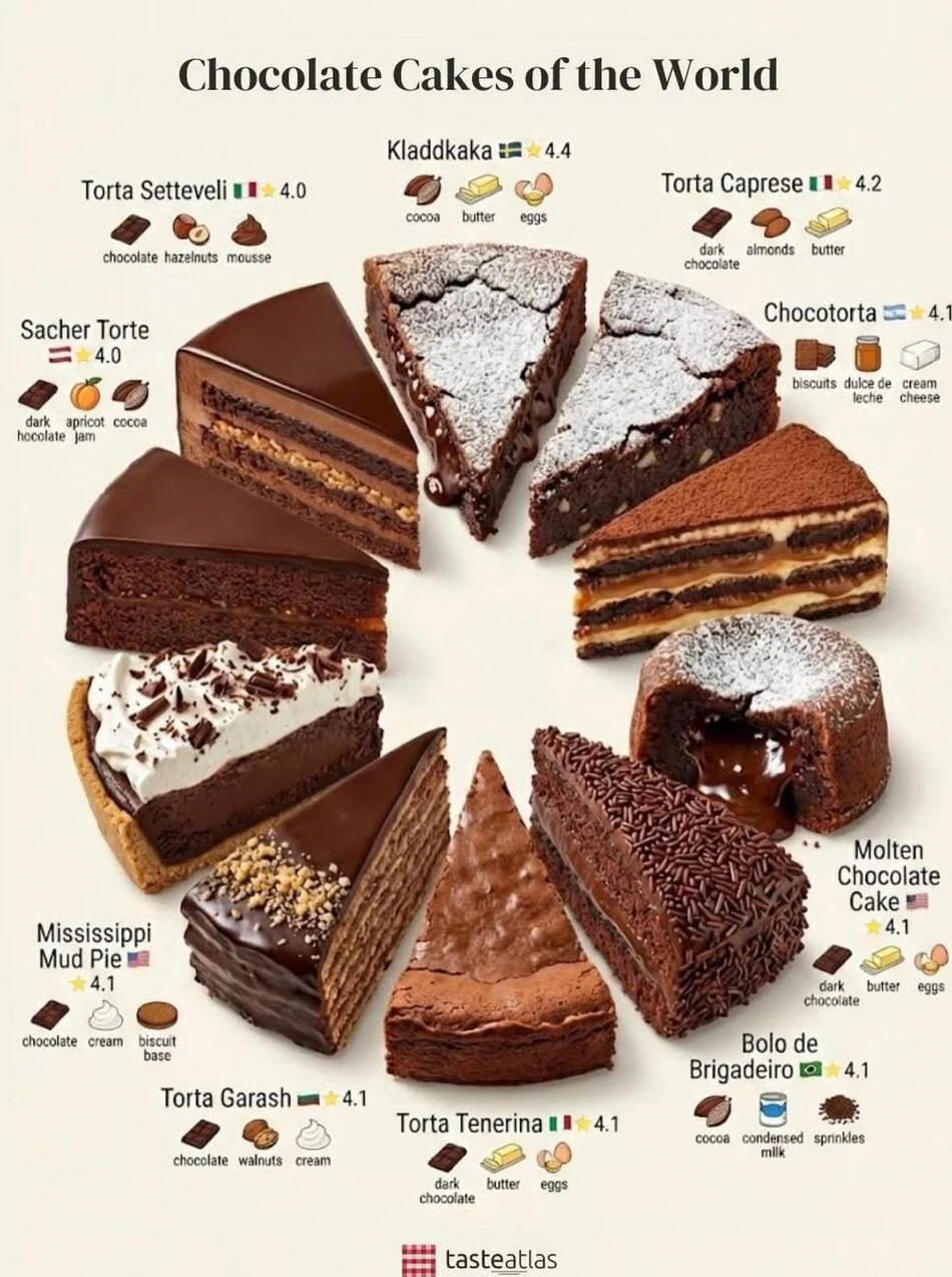 postres