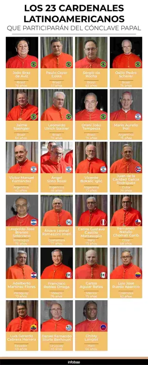 papas latinoamericanos