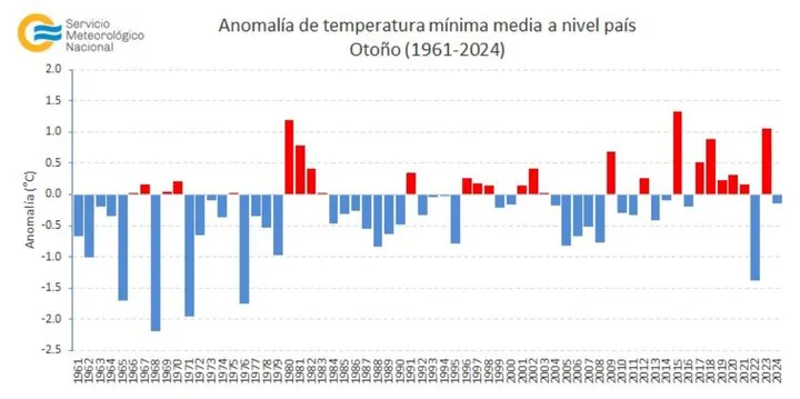 pronostico argentina 2