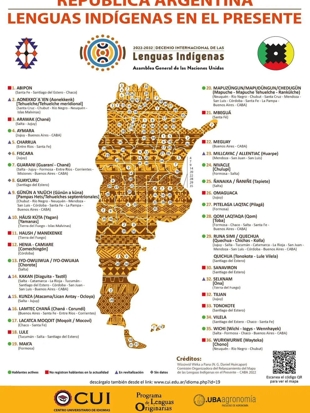 lengua indigena