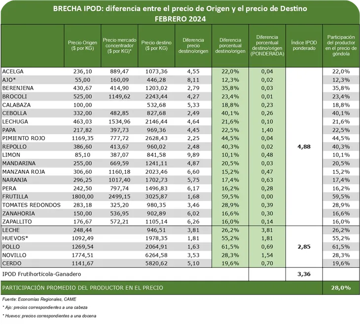 agroalimentos-came-febrero-2024png