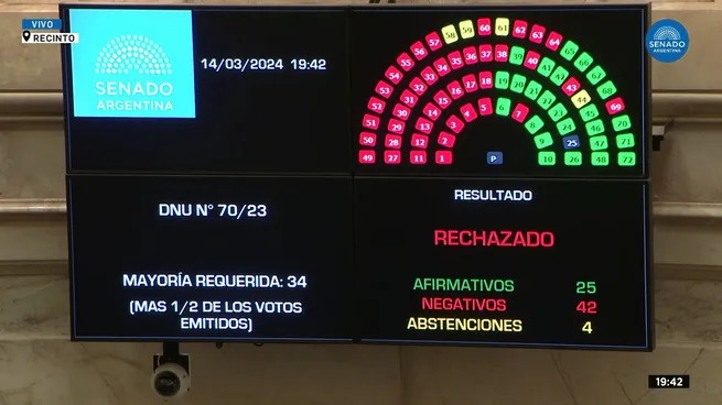 RECHAZO DNU