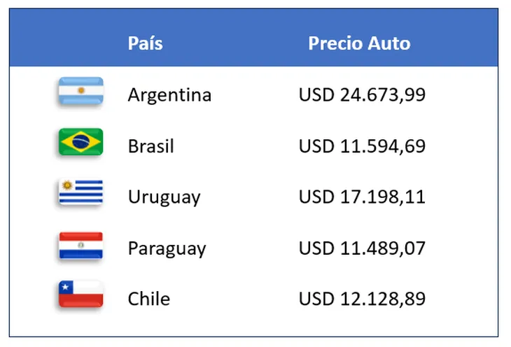 precios de autos