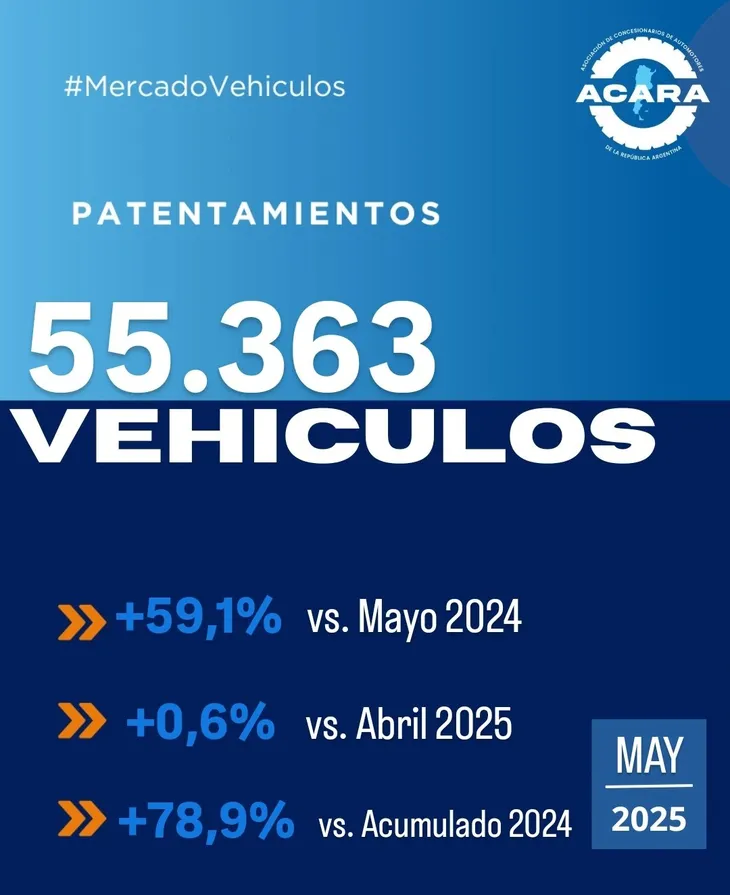 autos patentamientos